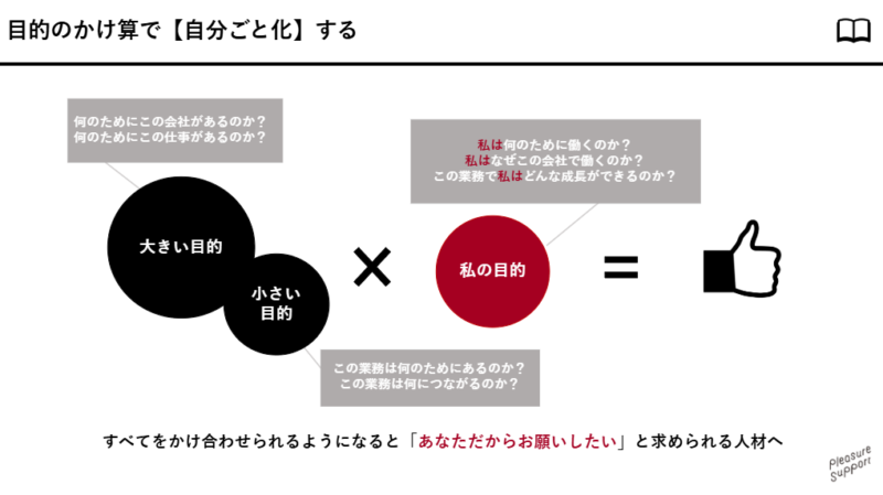 研修資料例