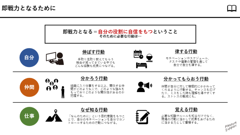 研修資料例
