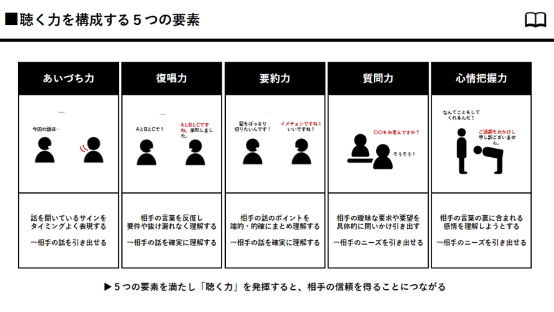 研修資料例