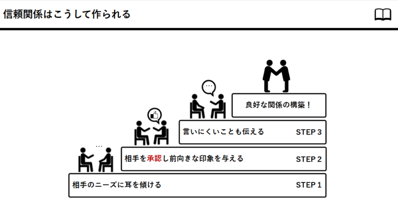研修資料例