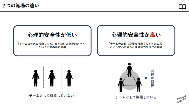 研修資料例