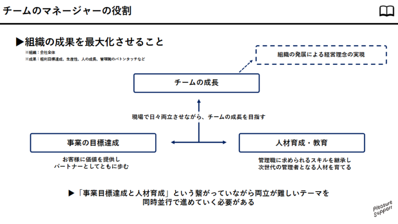 研修資料例