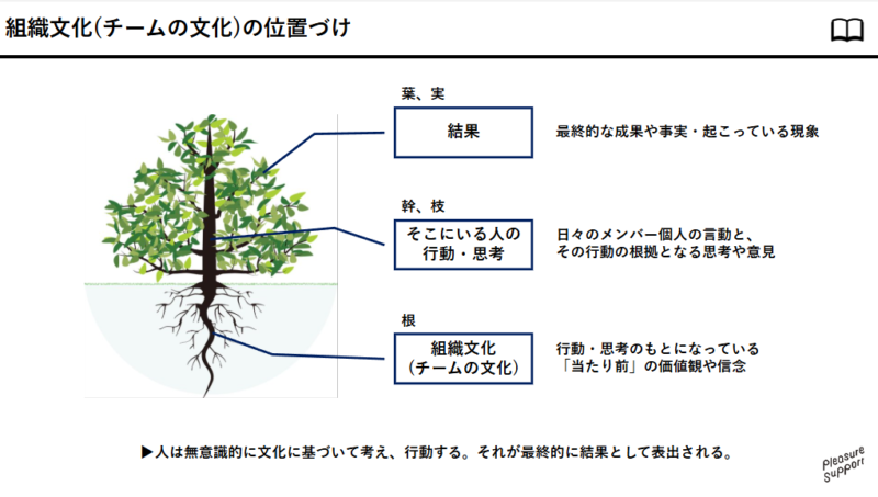 研修資料例