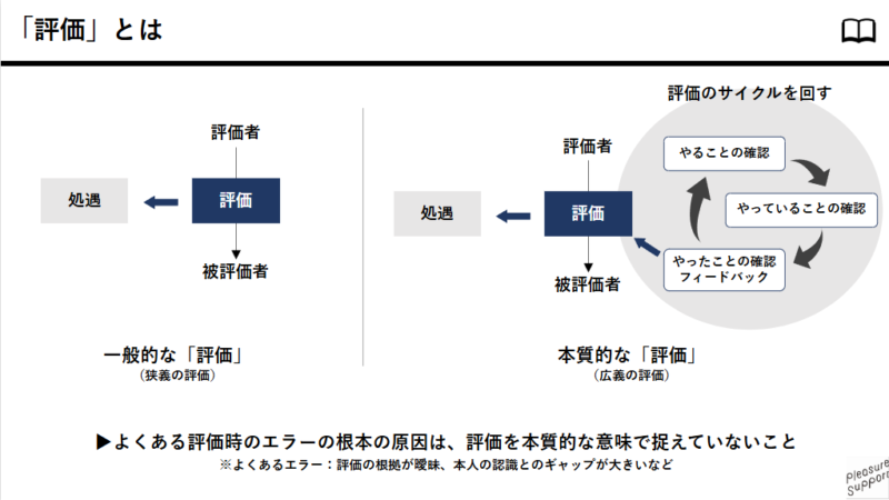 研修資料例