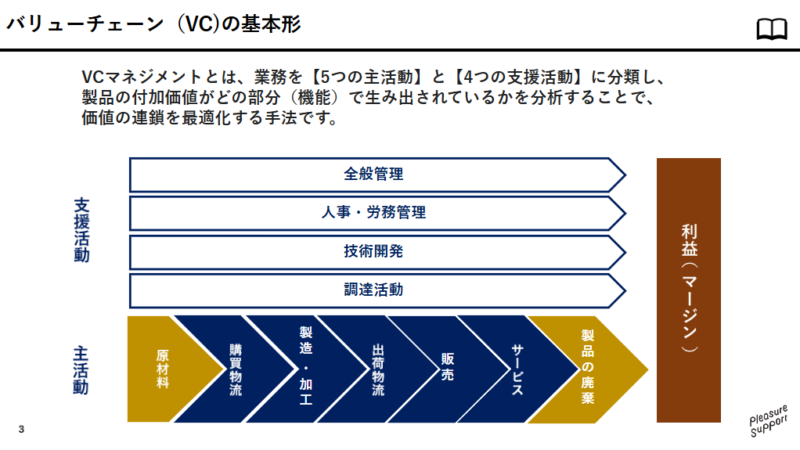 研修資料例